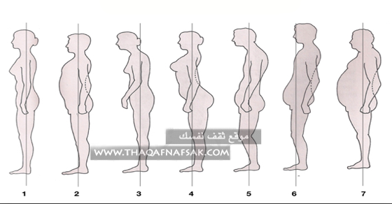 ماذا-يقول-ملامح-جسمك-عن-صحتك