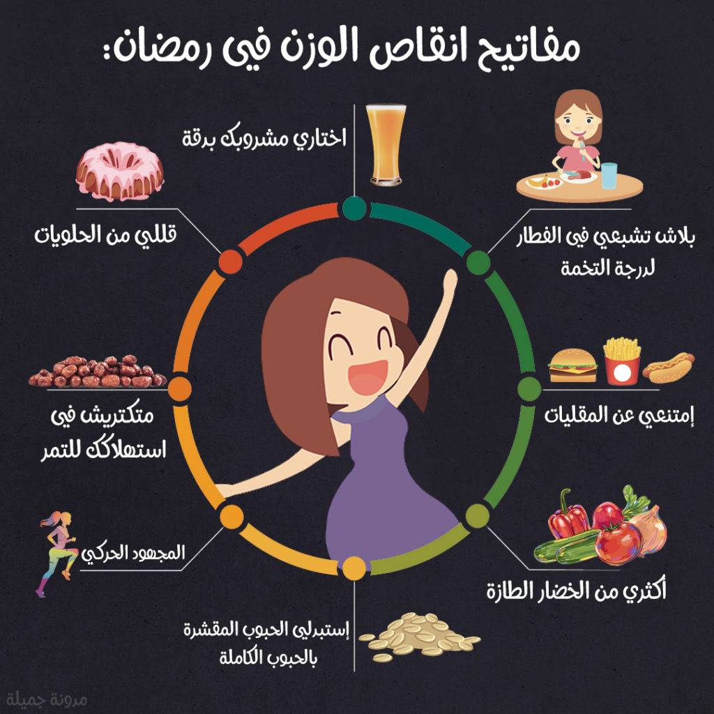 دايت رمضان