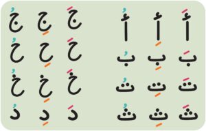 تعليم القراءة والكتابة للأطفال باللغة العربية و قاعدة نور البيان والقاعدة البغدادية.