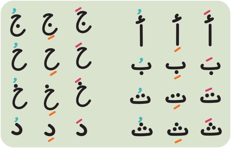 تعليم القراءة والكتابة للأطفال باللغة العربية و قاعدة نور البيان والقاعدة البغدادية.