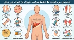 12 علامة مبكرة تخبرك أن عندك مشاكل في الكبد